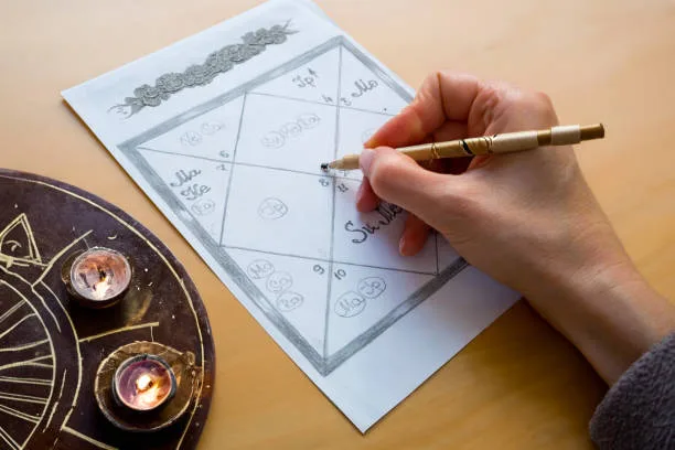 Astrology and spiritual content from Positive Zone