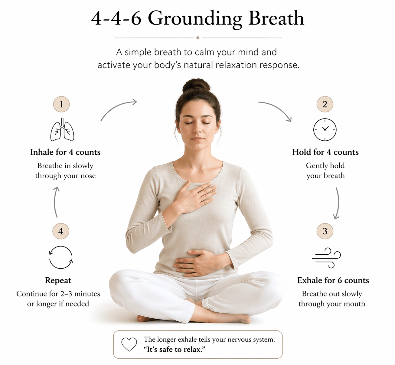 positive zone, Calm Anxiety Naturally Using Breath and Energy